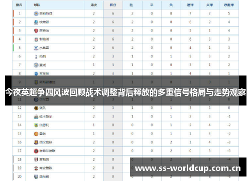今夜英超争四风波回顾战术调整背后释放的多重信号格局与走势观察 今夜英超争四风波回顾战术调整背后释放的多重信号格局与走势观察