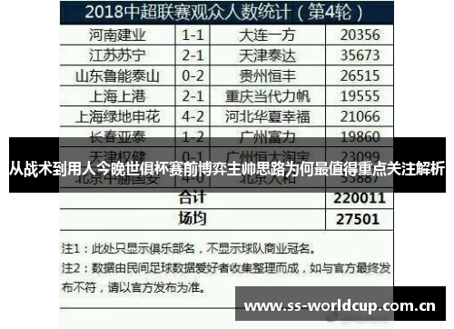 从战术到用人今晚世俱杯赛前博弈主帅思路为何最值得重点关注解析 从战术到用人今晚世俱杯赛前博弈主帅思路为何最值得重点关注解析